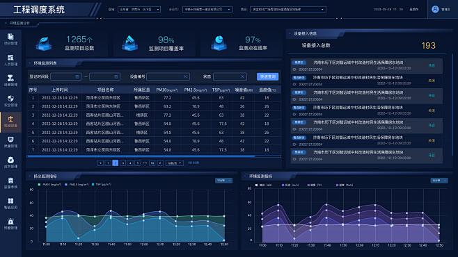 环境监测 2