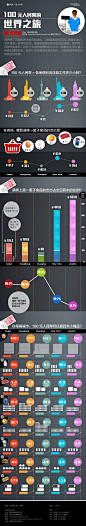 100元人民币的世界之旅