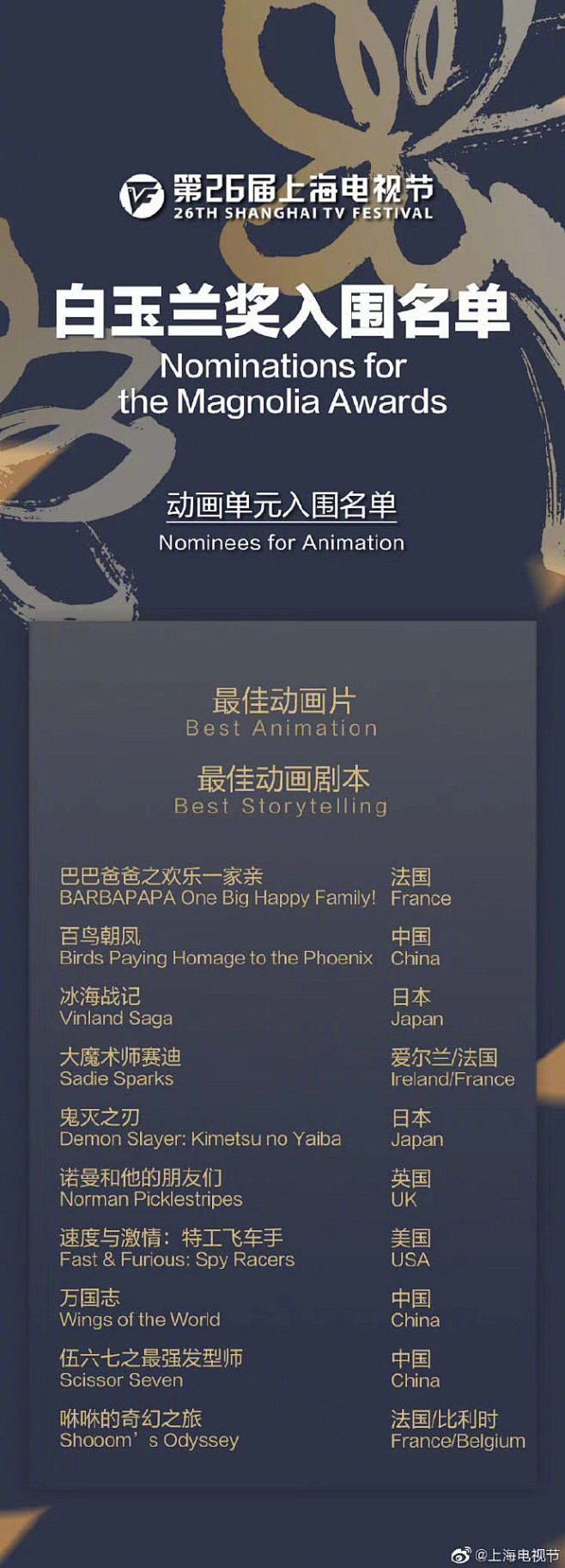 第26届上海电视节白玉兰奖入围名单揭晓，...