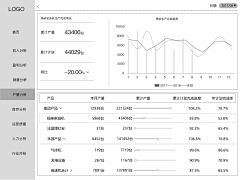 琪迩采集到原型