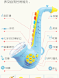 小喇叭 玩具 儿童 乐器宝宝益智早教可吹奏带灯光音乐玩具萨克斯-淘宝网
