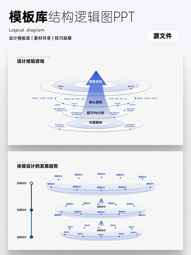 工作效率翻十倍❗️ 老板心中完美的汇报P...