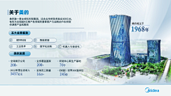 auAlUhtd采集到ppt商业
