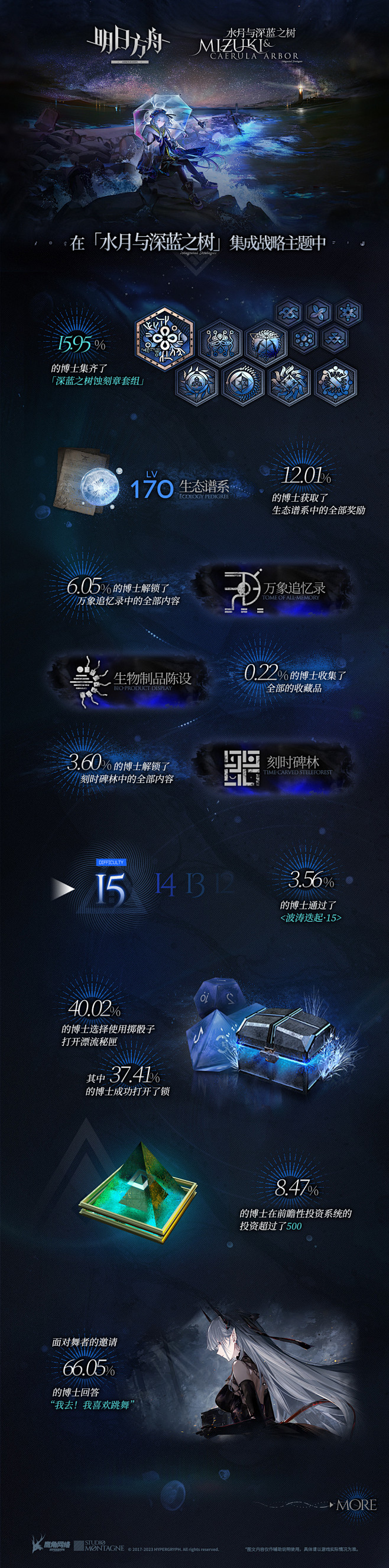 @明日方舟Arknights 的个人主页...