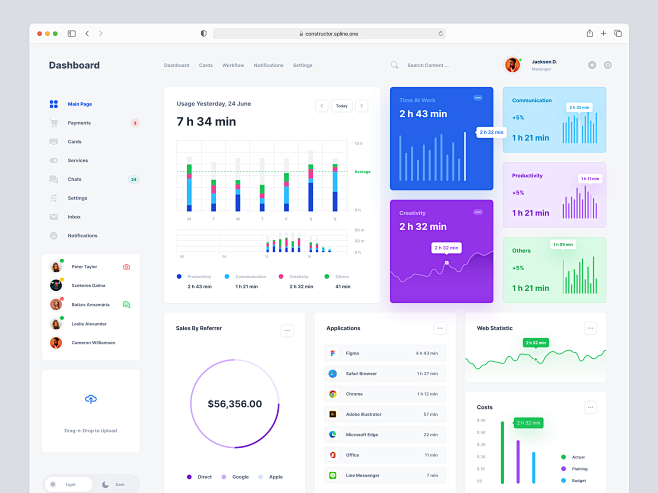 Dashboard Figma Free...