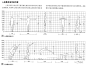 人体工程学之建筑设计常用尺寸汇总_活动 : 人体工程学是室内设计中必不可少的一门专业知识，了解人体工程学可以使装修设计尺寸更符合人们的日常行为和需要。本文罗列了人体基本尺寸、人体基本动作尺度、活动空间尺度、感知与个人空间四大方向的一些数据，希望对大家做设