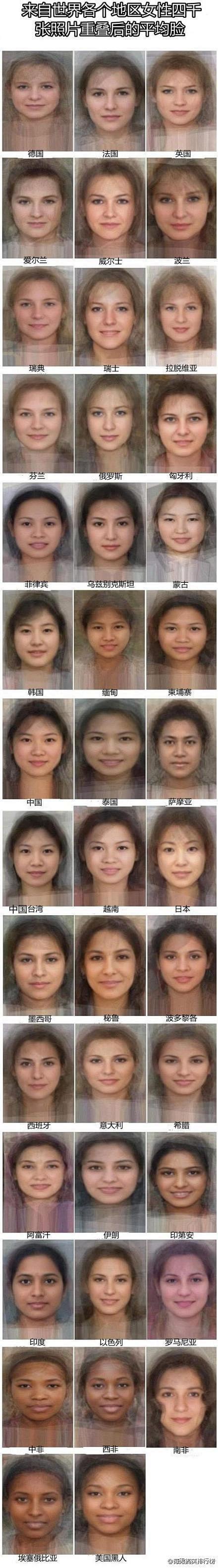 世界各个地区女性四千张照片重叠后的平均脸