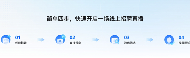 微赞 - 线上招聘直播解决方案，五大核心...