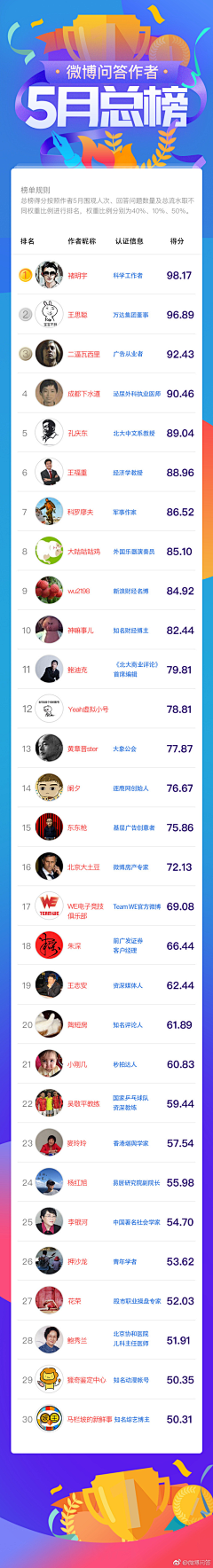 钓鱼小朱学设计采集到APP-任务中心