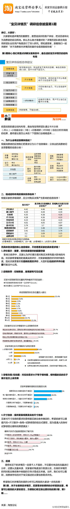 勿忘初衷]采集到PS教程