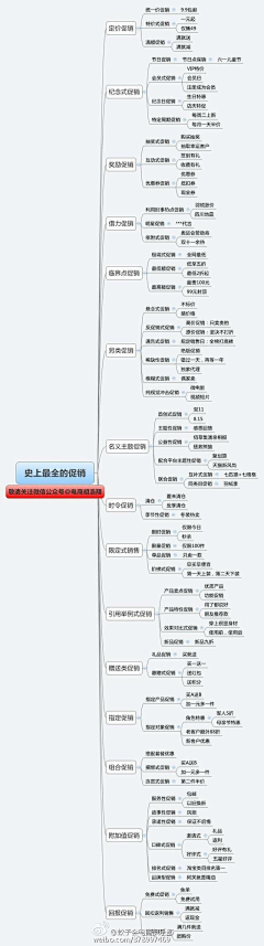 東腻酱采集到思维导图学习