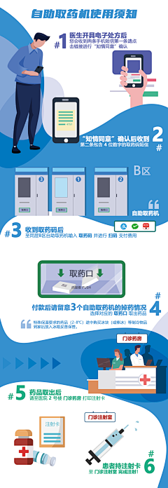 -猫千岁-采集到流程图