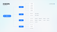 helloworldXiamu采集到黄APP