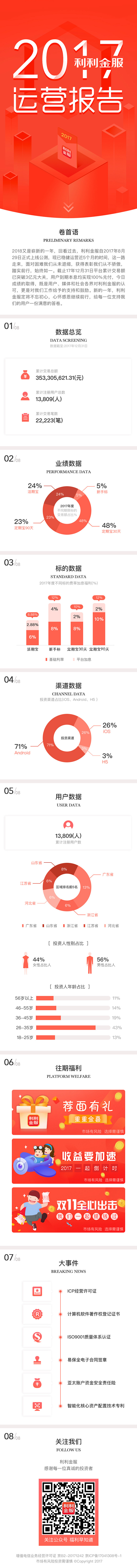 2017运营报告