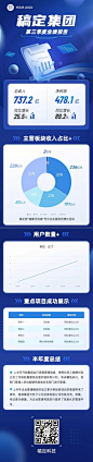 IT互联网企业业绩报告回顾长图