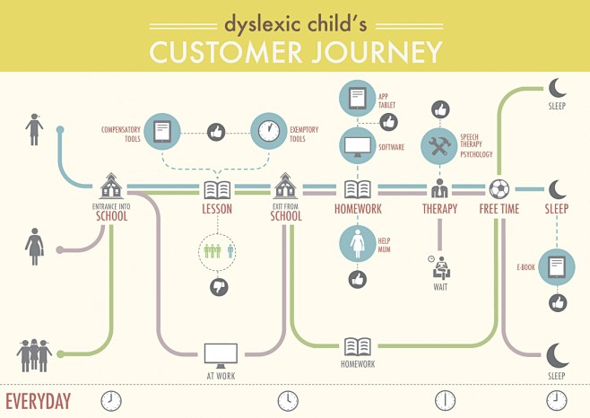 customer-journey-map...