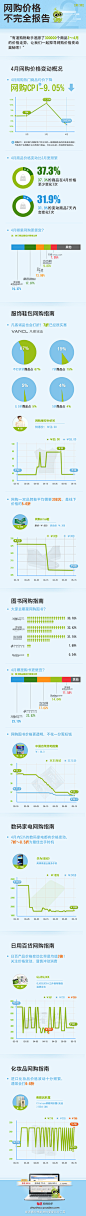 有道购物助手发布第二期《网购价格不完全报告》「信息图」 | 36氪