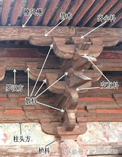 猫ssssssssssss采集到国风建筑 细节  斗拱