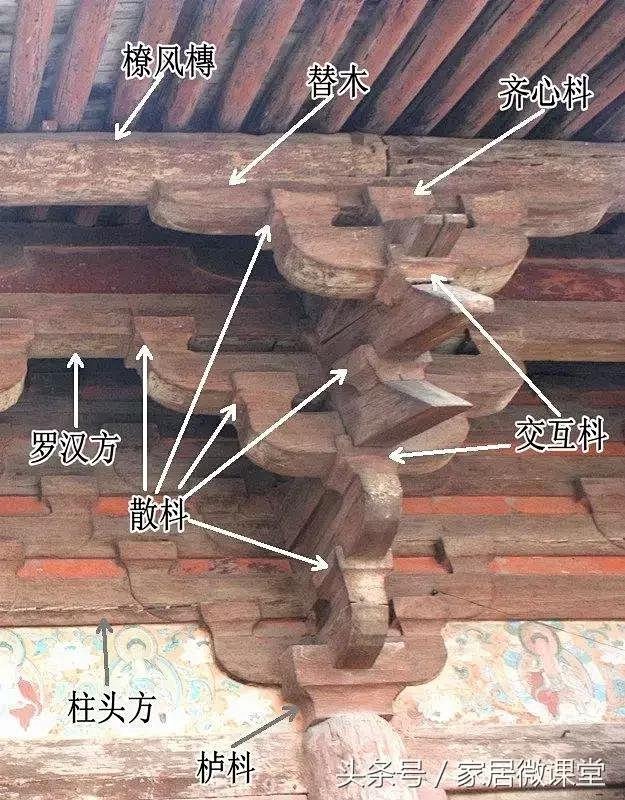中国古建筑的木结构，结构详解