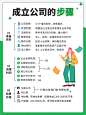 1公司注册-1