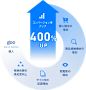 AI搭載型のECサイト内検索 - goo Search Solution（gooサーチソリューション） |