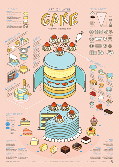 YolandaYoung采集到Data Visualization