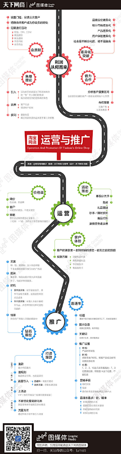 雪山棒冰✿◕‿◕✿采集到信息图