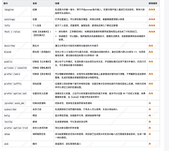 用户Ea9t9ZsU采集到MJ