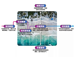 景观飞采集到设计理念文字