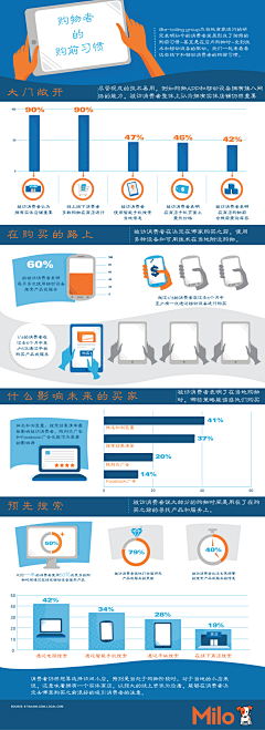 hsssssssssssss采集到信息图