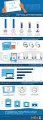 The-Pre-Purchase-Habits-of-Shoppers.jpg (1000×2744)