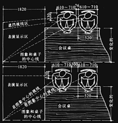 Emotiona°000采集到景观设计尺寸