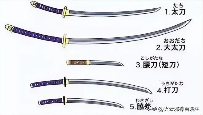 01-刀是日本武士身份的象征，一般佩带两把，长的太刀和短的胁差，有人说太刀是用来杀敌的，胁差专门用于切腹，实际上胁差一般不足60厘米，主要用于 ...