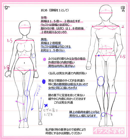 手绘动漫男生女生肌肉身体/人物比例 画法...