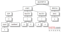 isolateetalosi采集到语法