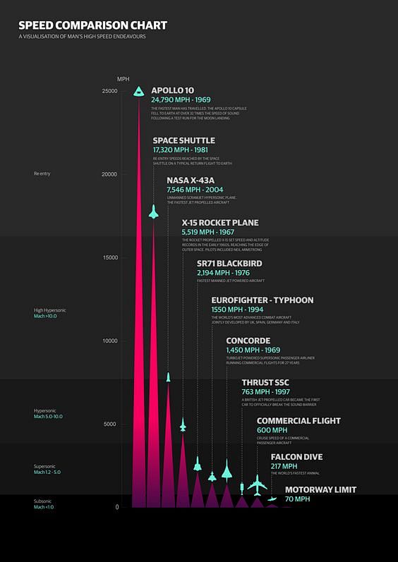 speed-comparison-cha...