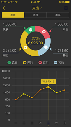 乖乖兽采集到数据可视化