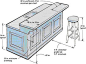 island measurement standards, building suggestions: 