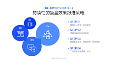 洛可可-3采集到ppt