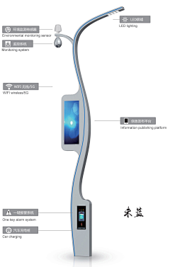 凡小金采集到智慧路灯