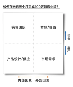 Dominer丶采集到思维与管理
