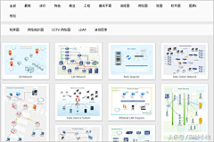 PIpili₊⁺采集到拓扑图