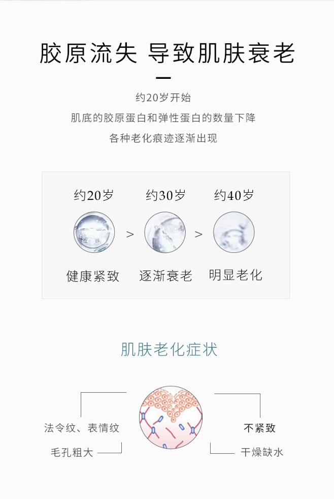 ENDOCARE安多可西班牙安瓶 精华液...