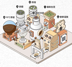 狡猾的生煎包采集到咖啡