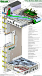 Architectural Details