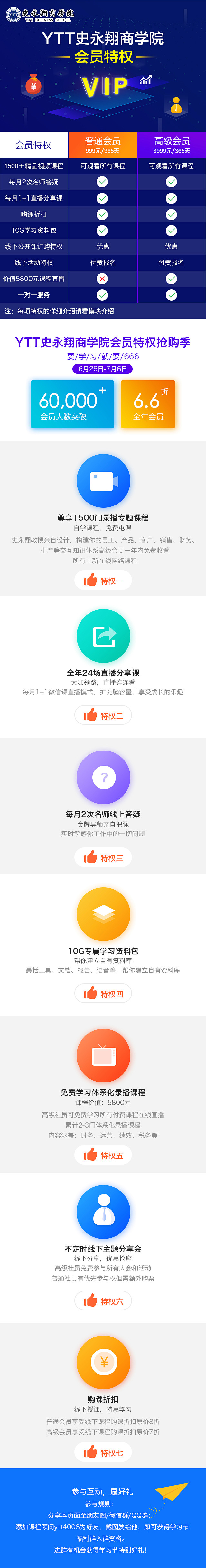 VIP会员 会员制度 H5页面 采集者@...