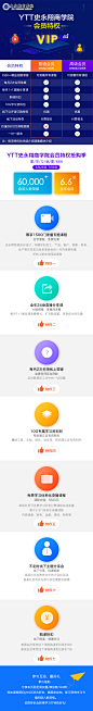 VIP会员 会员制度 H5页面 采集者@两秒视觉