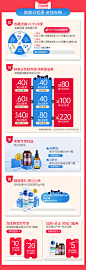 vip会员页面/模块