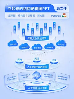 设计感爆棚立体结构PPT模板来袭 - 小红书-花瓣网