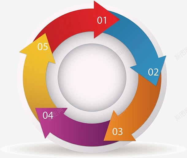 手绘环形箭头高清素材 设计图片 页面网页...